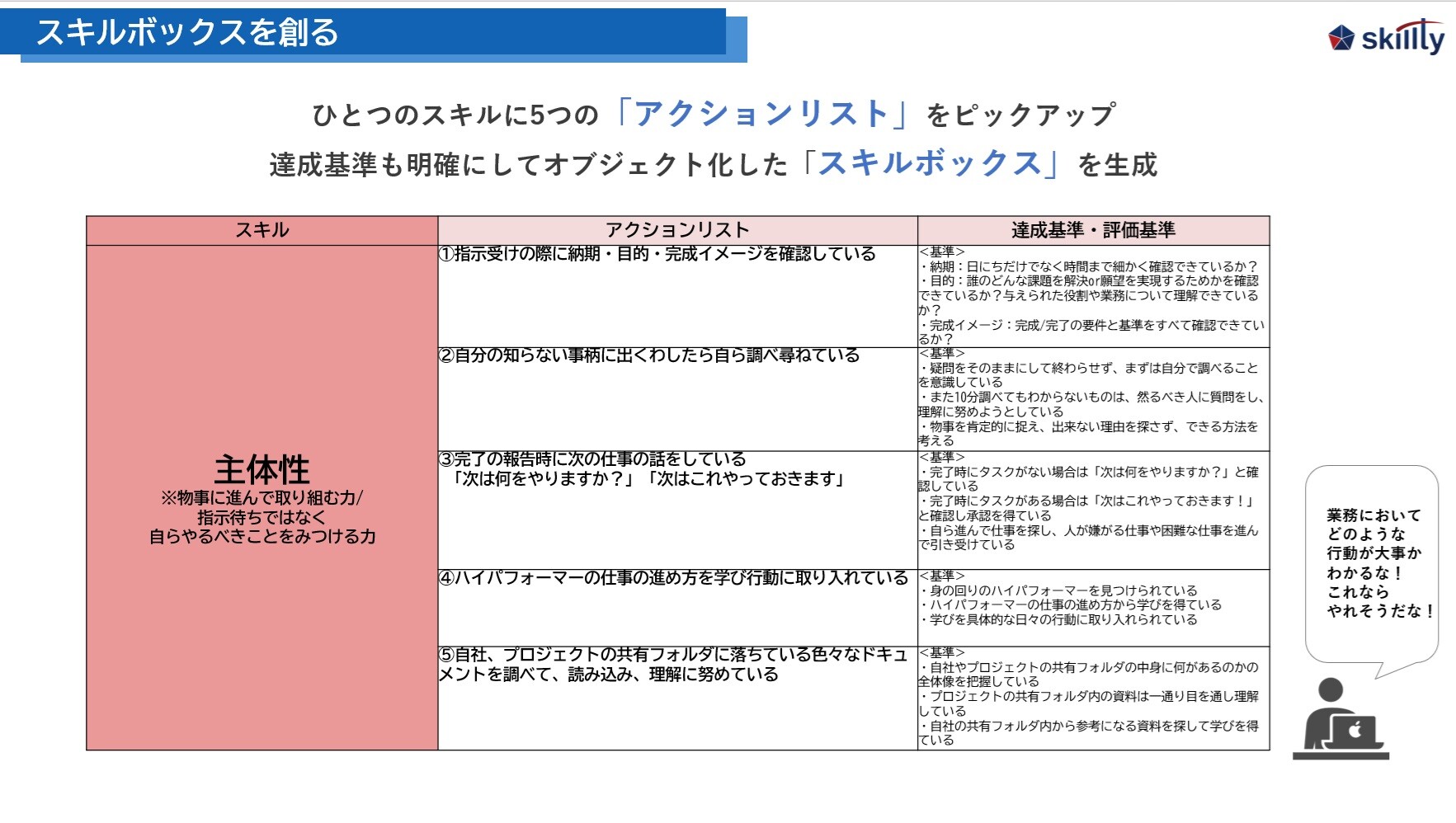 スキルボックスを創る