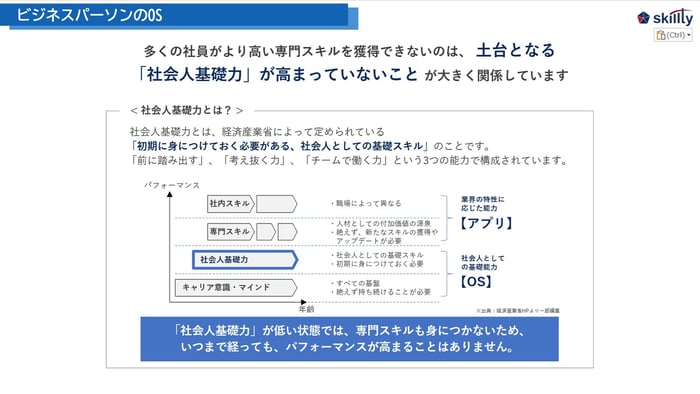 ビジネスパーソンのOS