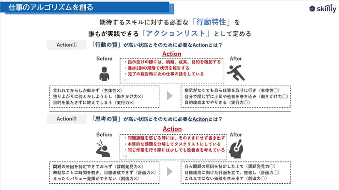 仕事のアルゴリズムを創る