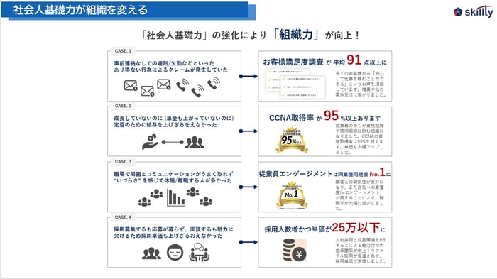 社会人基礎力が組織を変える