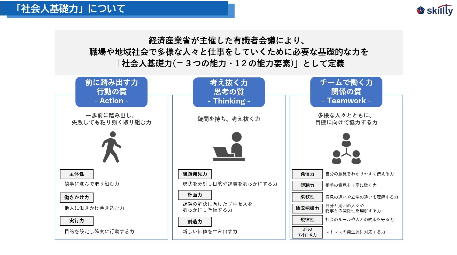 社会人基礎力とは