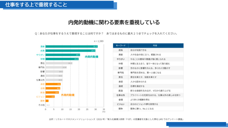 仕事をする上で重視すること