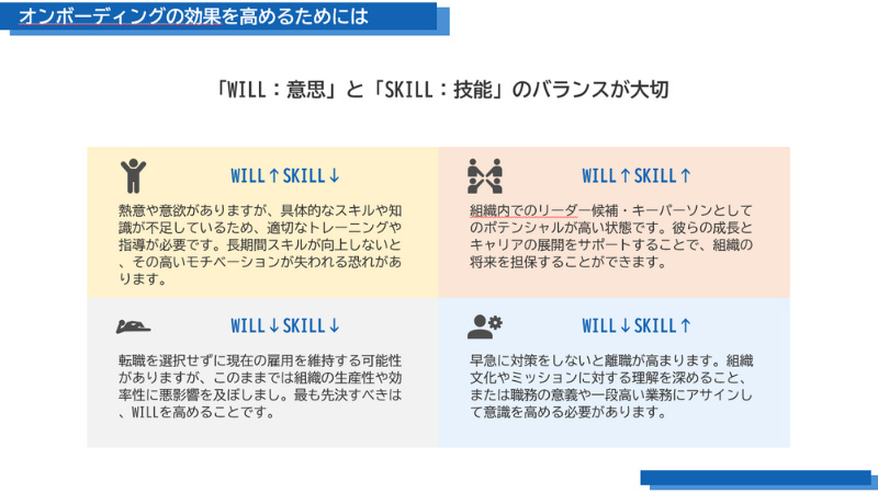 オンボーディングの効果を高めるためには