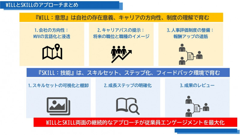 弊社代表が講演した「スキルマネジメント」に関するセミナーが、ログミーで記事になりました！サムネイル画像