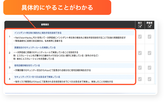 「スキルマップ」により従業員が習得すべきスキルをすべて可視化